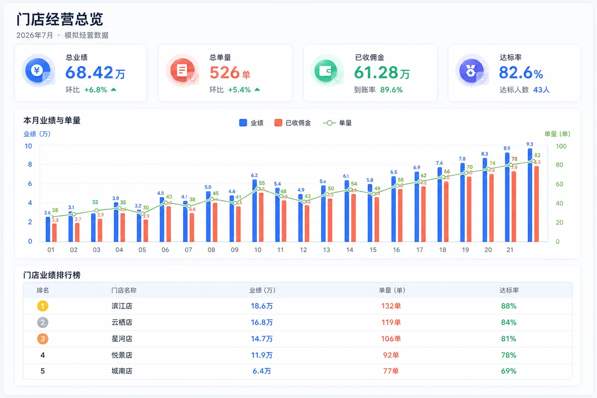 中介经营分析总览