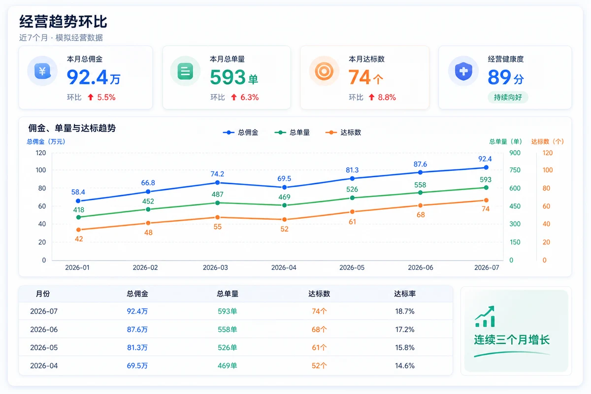 中介经营趋势分析
