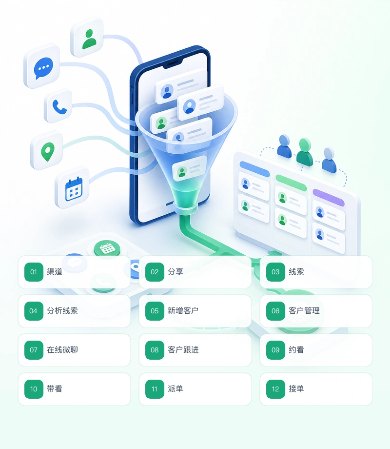 客户业务流程图