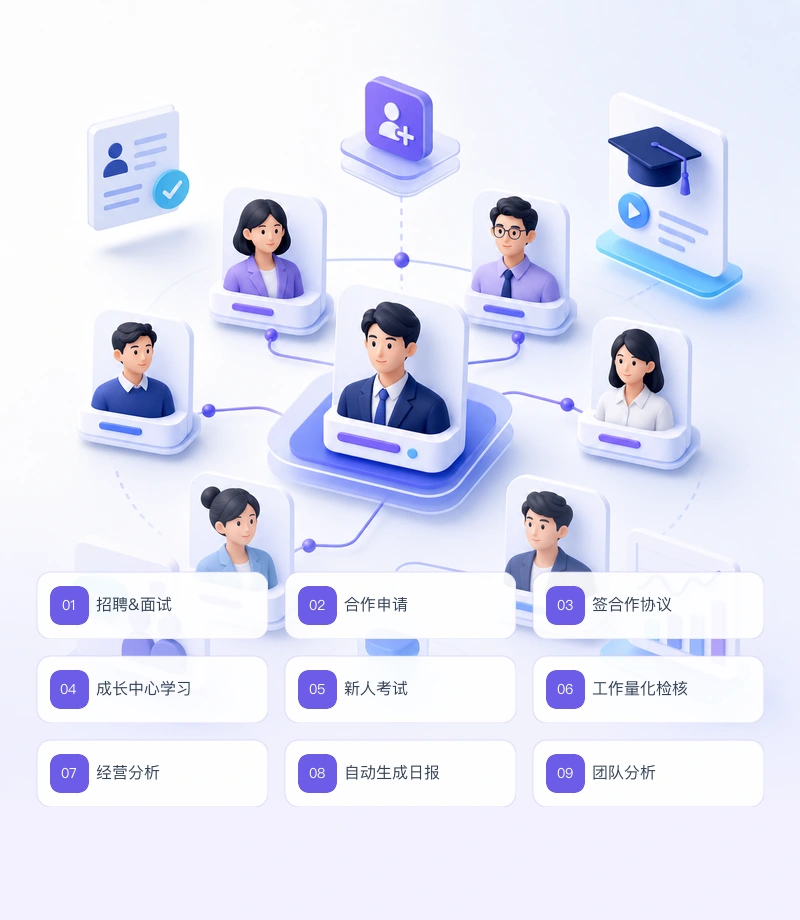 人员业务流程图