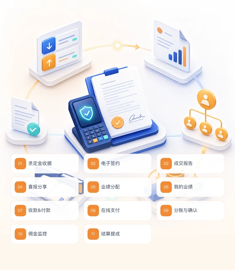 交易财务业务流程图