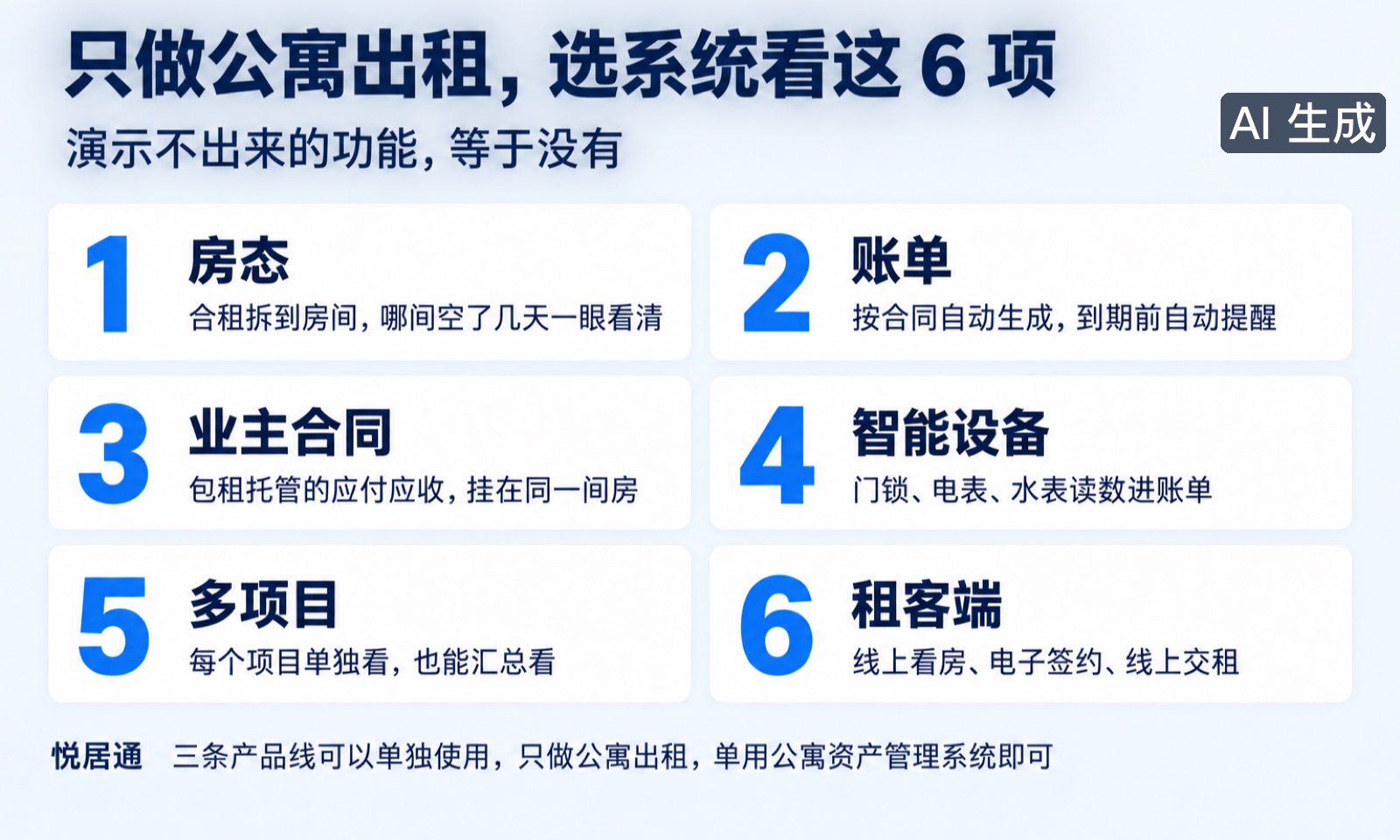 只做公寓出租，选系统看这 6 项（AI 生成示意图）